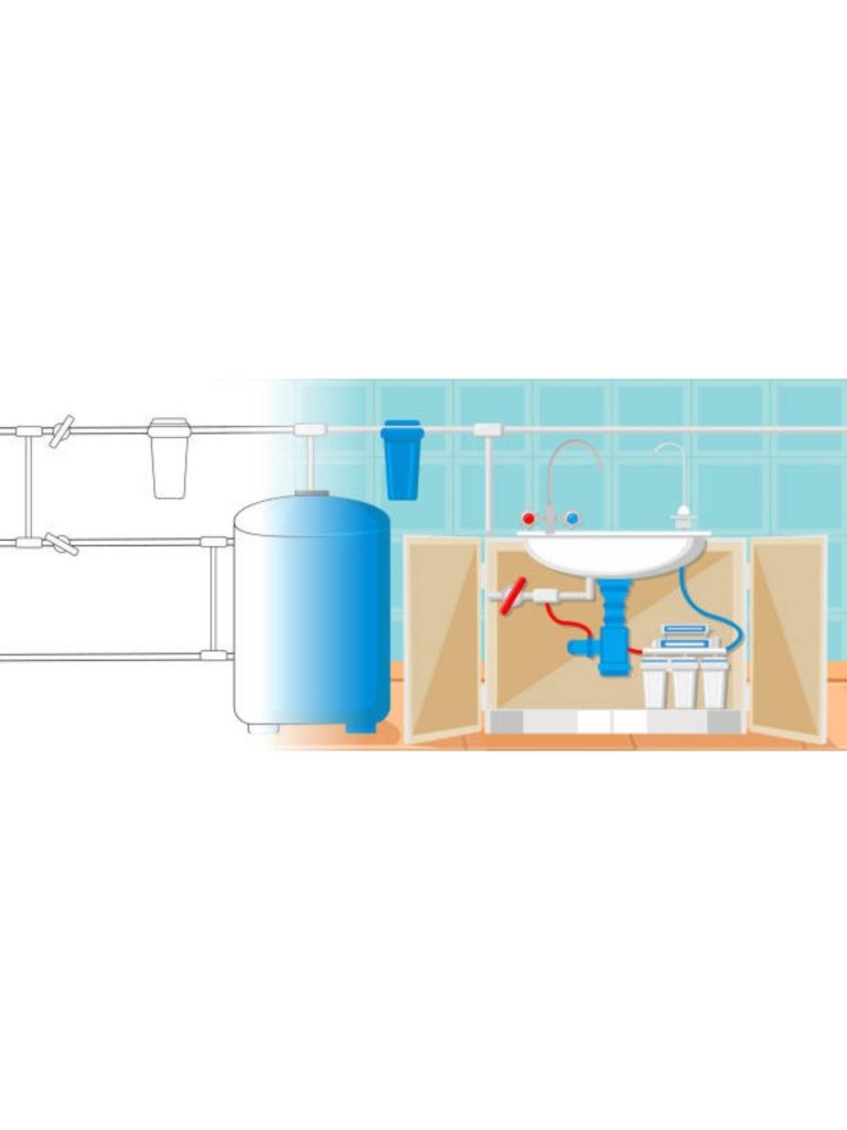 Temiz Su Kullanımı