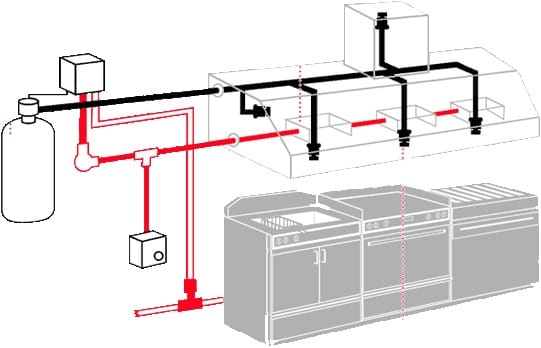 Yangın Söndürme Sistemi